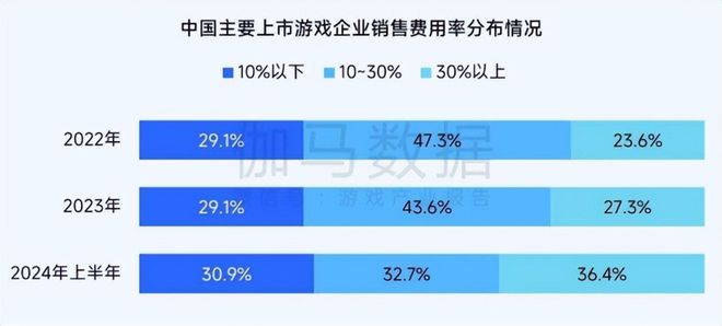 im电竞网站索尼前总裁直言3A游戏不赚钱但这或许是国产单机最好的时代(图5)