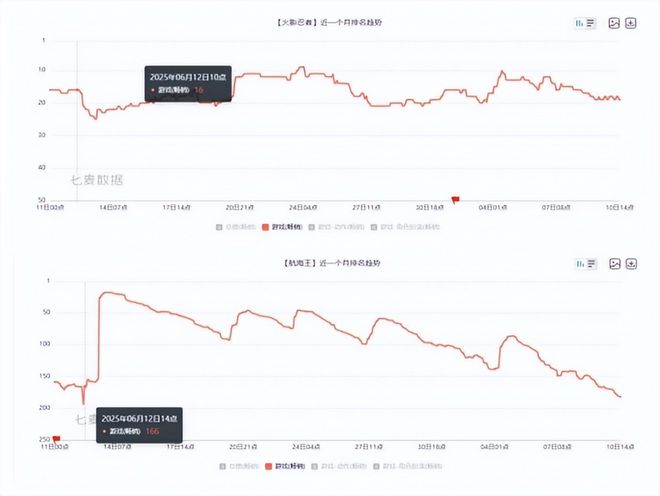 im电竞网站索尼前总裁直言3A游戏不赚钱但这或许是国产单机最好的时代(图6)