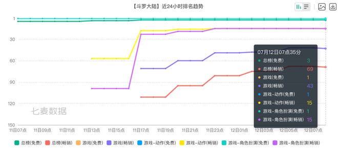 三七互娱又推了一款“斗罗”IP游戏｜角研社(图2)