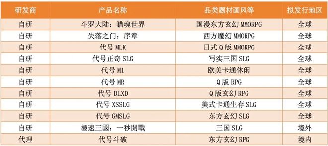 三七互娱又推了一款“斗罗”IP游戏｜角研社(图4)