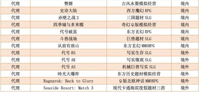 三七互娱又推了一款“斗罗”IP游戏｜角研社(图5)