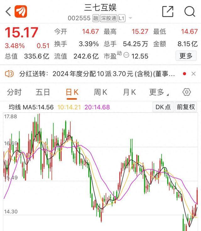 一年赚了2673亿元这家游戏厂商还投资了10余家Ai公司(图1)