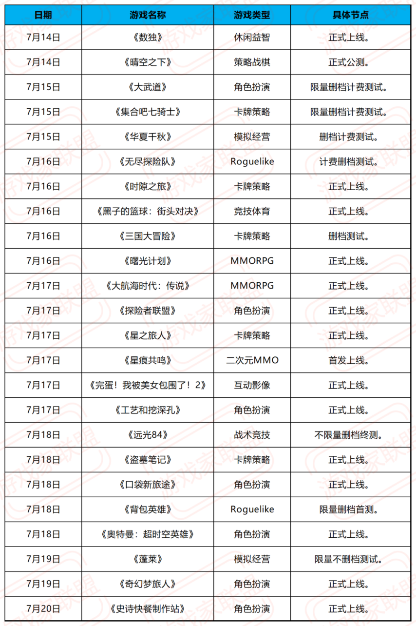 「新游前瞻im电竞网站」本周超24款新游开测腾讯最新二次元MMO游戏来了！(图1)