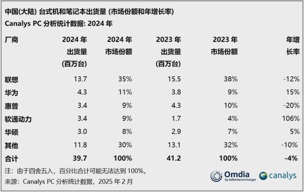 屏幕巨头惠科杀入笔电行业：机械革命给的信心杀向高端主流市场(图2)