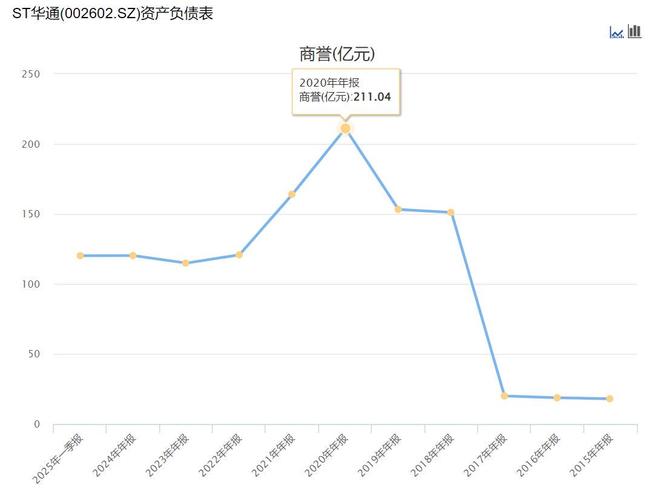 “游戏之王”ST华通的爆款狂欢与隐忧(图3)