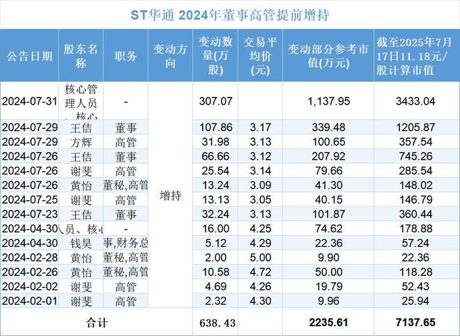 “游戏之王”ST华通的爆款狂欢与隐忧(图2)