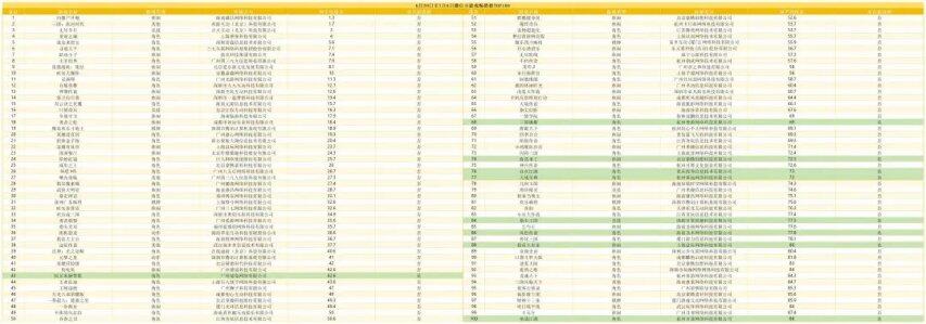 7月第二周微信小游戏畅销100：治愈向模拟经营游戏《解忧小时光》新入榜前三十(图2)