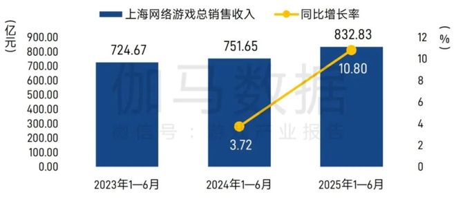 im电竞暑期大战开始5款手游重回畅销榜iOS畅销榜周报(图9)