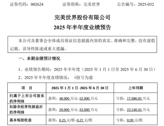 im电竞暑期大战开始5款手游重回畅销榜iOS畅销榜周报(图10)