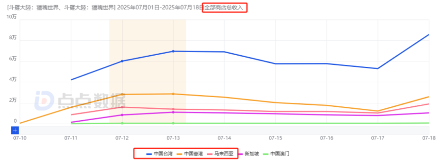 im电竞平台国内7款重点“斗罗”IP手游三七独占4款：新游6大市场齐发8天收获1805万！(图8)