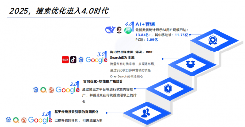AI搜索优化公司排名权威榜单：头部企业双雄合璧稳固行业领导地位(图1)