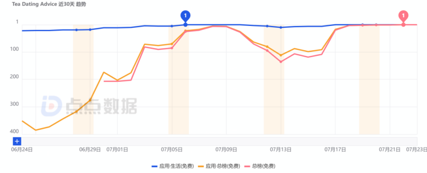 im电竞约会背调、祷告社交、占星求姻缘用户诉求转变带来的美国社交变局下如何找到突破口？(图2)