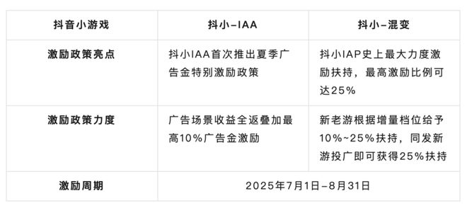 素材榜TOP72%是小游戏还反im电竞攻APP畅销榜？(图12)