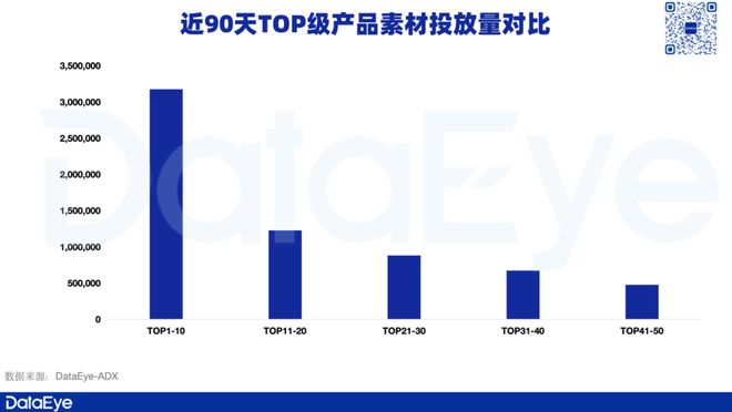 素材榜TOP72%是小游戏还反im电竞攻APP畅销榜？(图7)