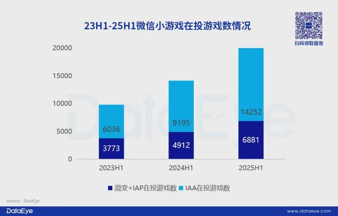 素材榜TOP72%是小游戏还反im电竞攻APP畅销榜？(图4)