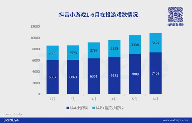 素材榜TOP72%是小游戏还反im电竞攻APP畅销榜？(图5)