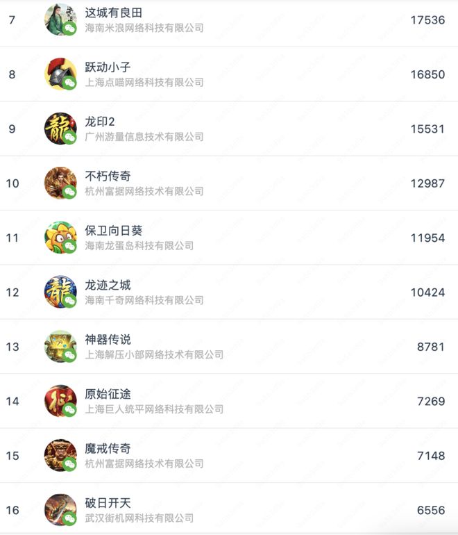 素材榜TOP72%是小游戏还反im电竞攻APP畅销榜？(图8)