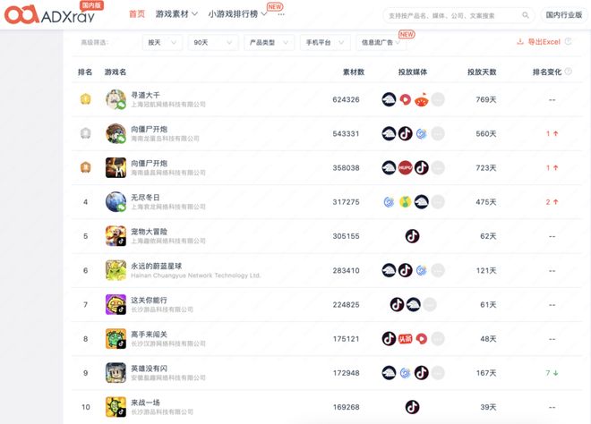 素材榜TOP72%是小游戏还反im电竞攻APP畅销榜？(图6)