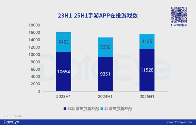 素材榜TOP72%是小游戏还反im电竞攻APP畅销榜？(图3)