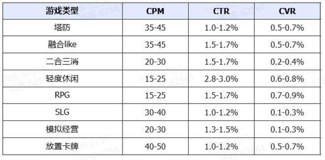素材榜TOP72%是小游戏还反im电竞攻APP畅销榜？(图13)