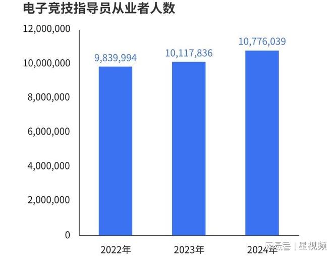 im电竞网站电竞技能劳动从业者超过千万青年成为行业全职就业主力军(图4)