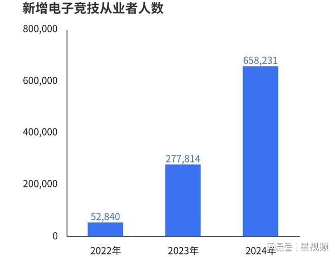 im电竞网站电竞技能劳动从业者超过千万青年成为行业全职就业主力军(图3)