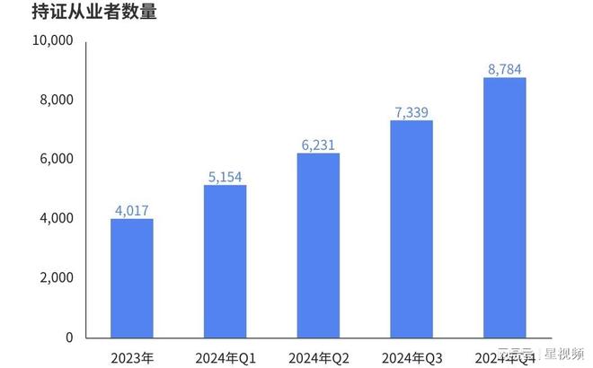 im电竞网站电竞技能劳动从业者超过千万青年成为行业全职就业主力军(图7)