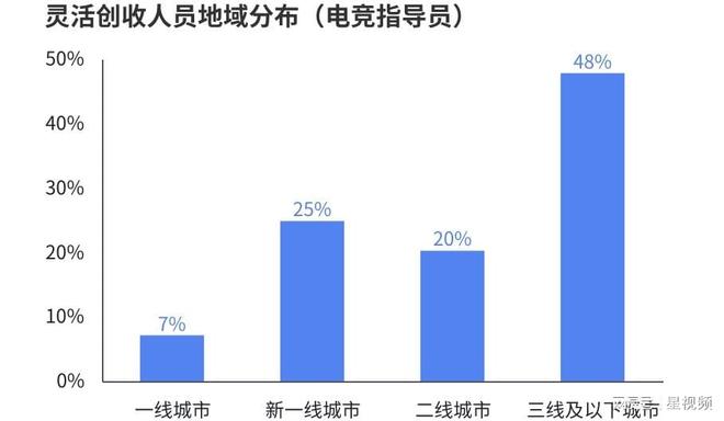 im电竞网站电竞技能劳动从业者超过千万青年成为行业全职就业主力军(图5)
