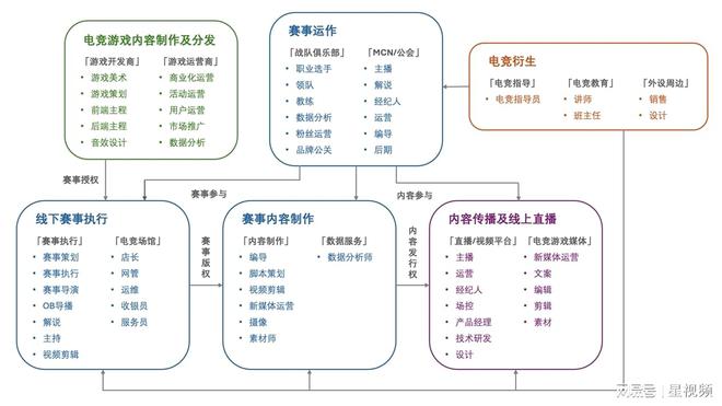 im电竞网站电竞技能劳动从业者超过千万青年成为行业全职就业主力军(图1)