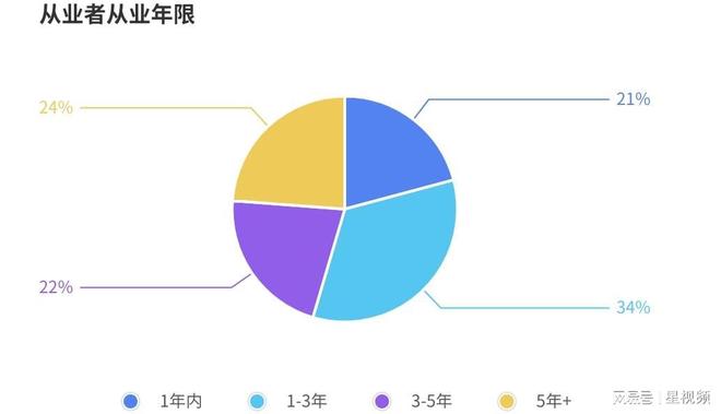 im电竞网站电竞技能劳动从业者超过千万青年成为行业全职就业主力军(图6)