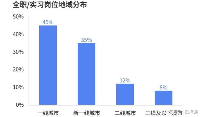 im电竞网站电竞技能劳动从业者超过千万青年成为行业全职就业主力军(图2)
