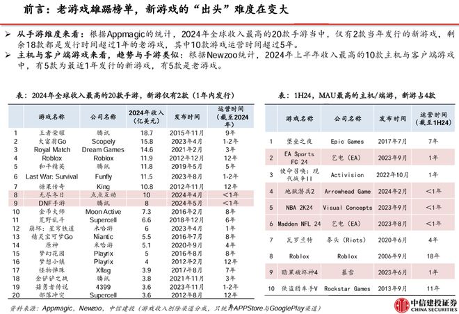 月流水超2亿暴涨46%：CEO认错后这款游戏突然起飞(图16)