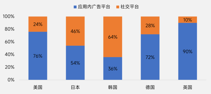 伽马数据：2025年中国游戏出海指南-英国篇im电竞平台(图24)