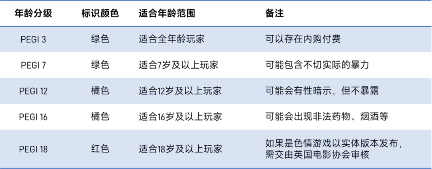 伽马数据：2025年中国游戏出海指南-英国篇im电竞平台(图26)