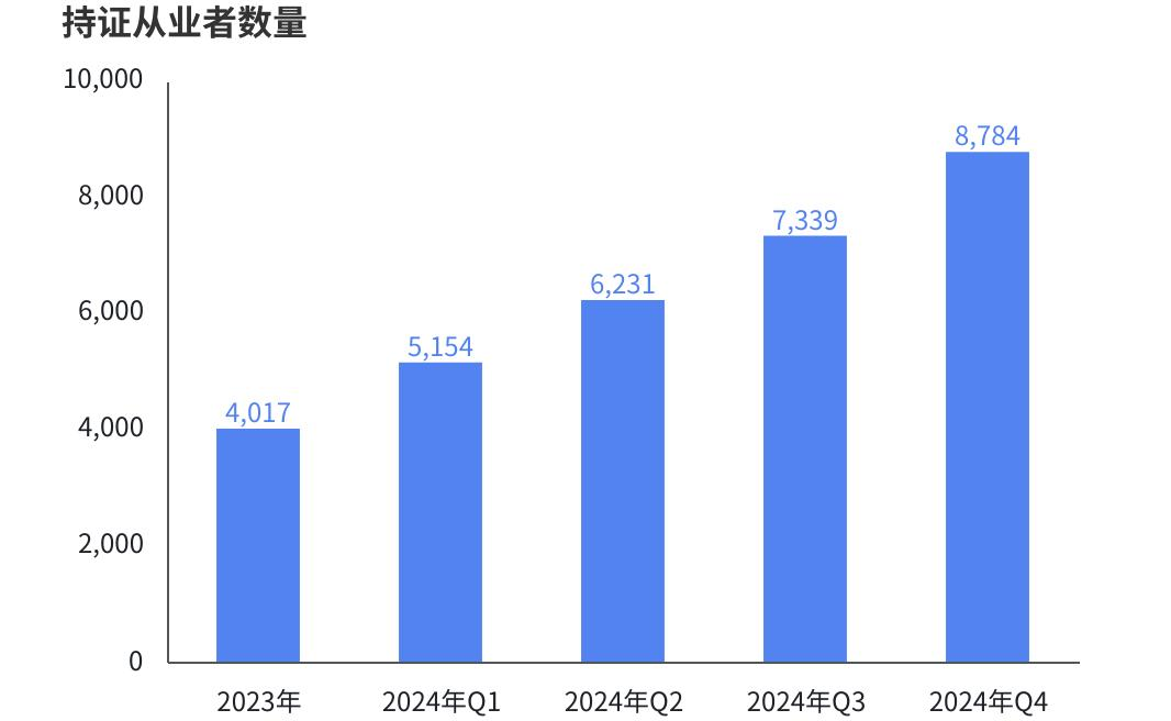 《2024年中国电竞行业职业发展报告》：电竞行业涌现千万量级新职业im(图2)