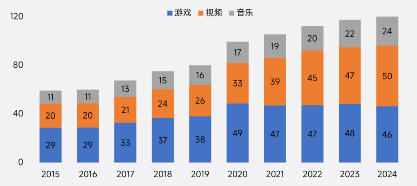 伽马数据：2025年中国游戏出海指南-英国篇im电竞平台(图3)