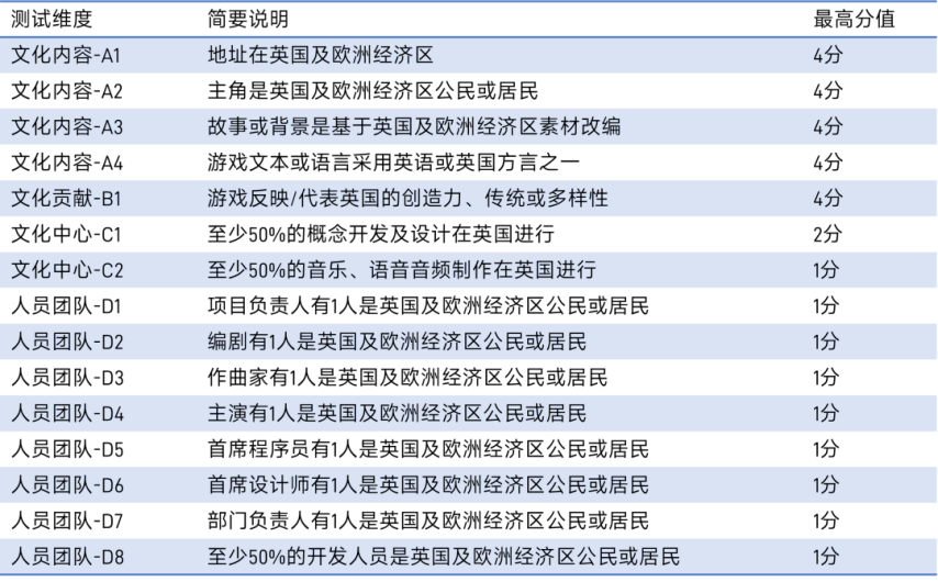 伽马数据：2025年中国游戏出海指南-英国篇im电竞平台(图5)
