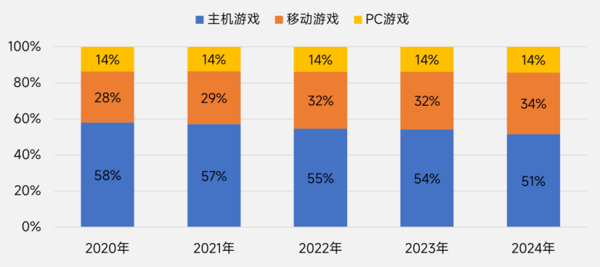 伽马数据：2025年中国游戏出海指南-英国篇im电竞平台(图8)