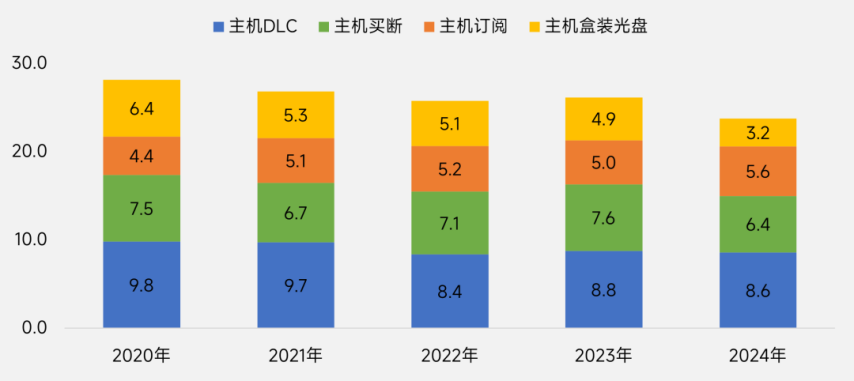伽马数据：2025年中国游戏出海指南-英国篇im电竞平台(图9)