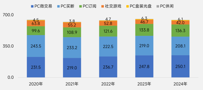 伽马数据：2025年中国游戏出海指南-英国篇im电竞平台(图10)