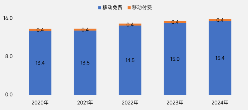 伽马数据：2025年中国游戏出海指南-英国篇im电竞平台(图11)
