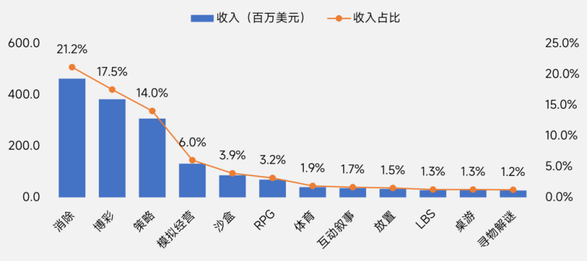 伽马数据：2025年中国游戏出海指南-英国篇im电竞平台(图12)