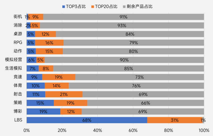 伽马数据：2025年中国游戏出海指南-英国篇im电竞平台(图13)