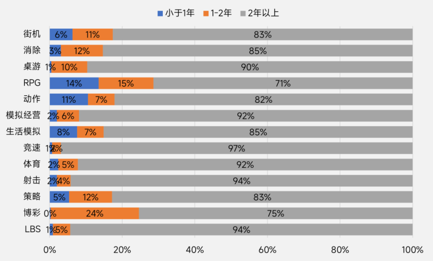 伽马数据：2025年中国游戏出海指南-英国篇im电竞平台(图14)