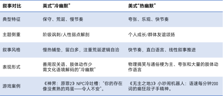 伽马数据：2025年中国游戏出海指南-英国篇im电竞平台(图21)