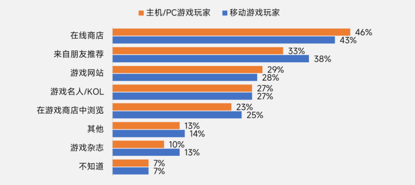 伽马数据：2025年中国游戏出海指南-英国篇im电竞平台(图22)