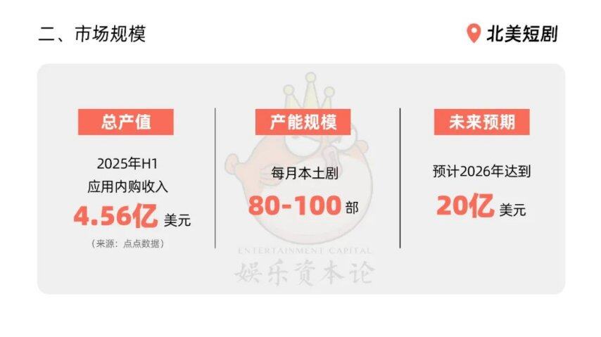 im电竞北美短剧：假新闻、热钱和一比一复刻｜短剧新大陆②(图2)
