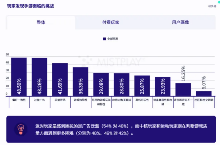 Mistpaly补上了iim电竞平台OS端应用玩家与游戏厂商双赢的道路更宽了(图3)