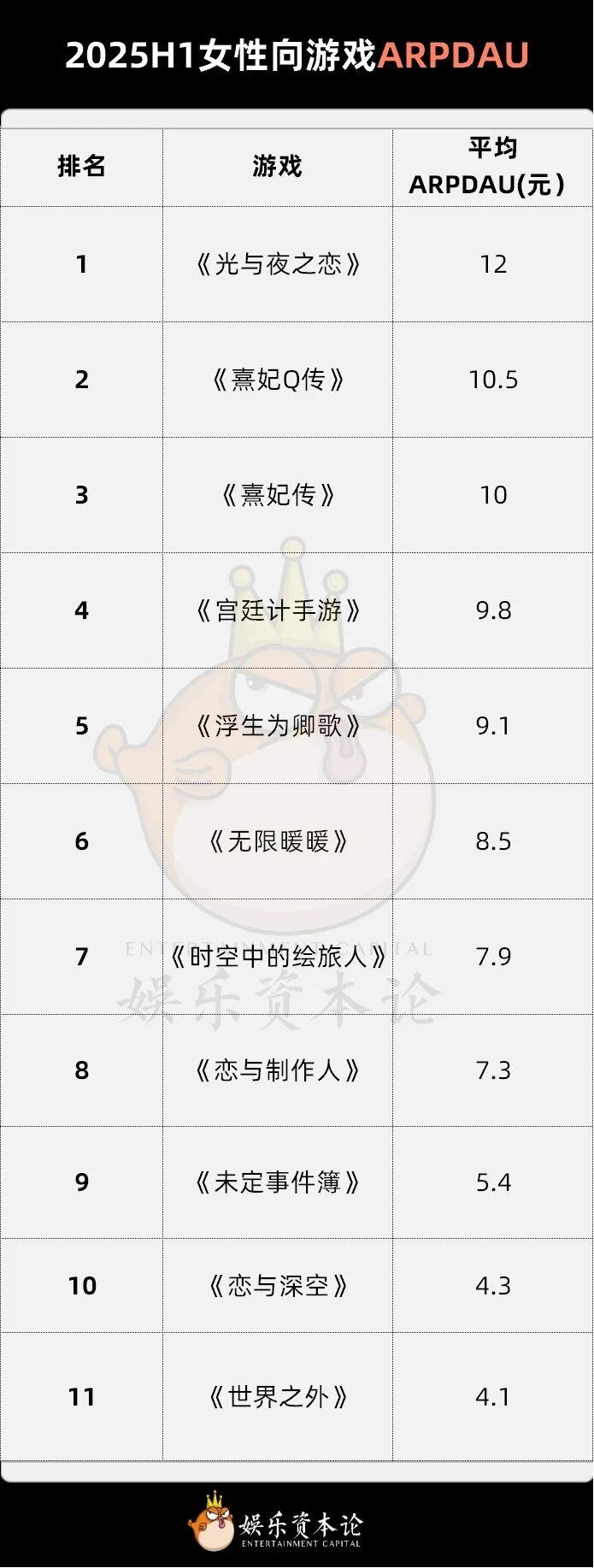 流水暴跌95%排名掉出150《世界之外》把姐妹们全得罪了(图15)