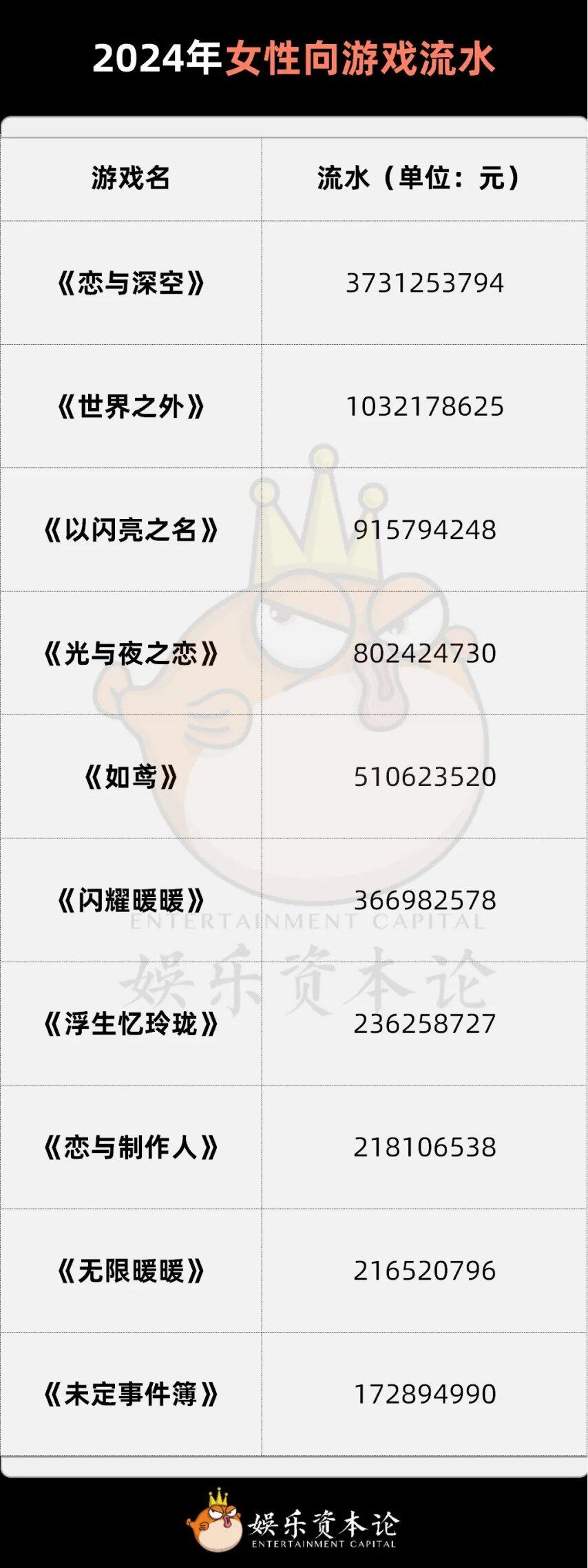 流水暴跌95%排名掉出150《世界之外》把姐妹们全得罪了(图13)